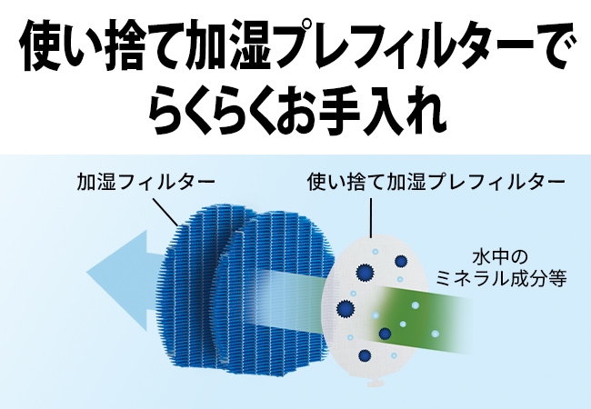 使い捨て加湿プレフィルター
