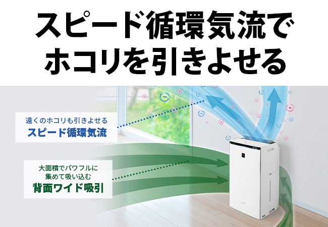 スピード循環気流