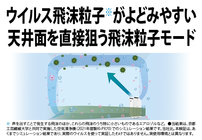 飛沫粒子気流