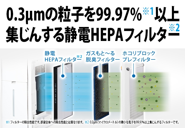 静電HEPAフィルター