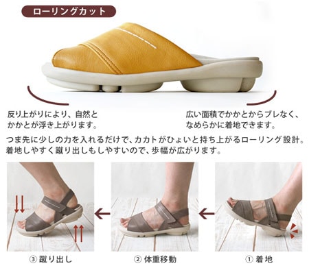 ステッチミュールサンダル(オレンジ・サイズ：S 22.0～22.5cm