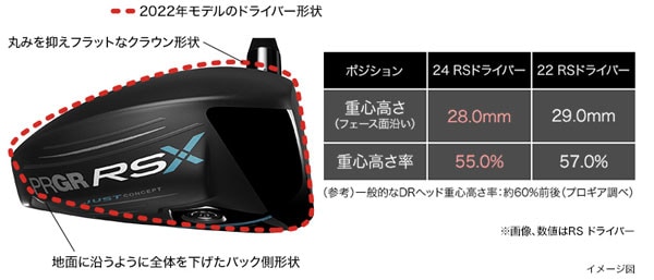 RS ドライバー 9.5°フレックス：SR | プロギア | HHZ74D