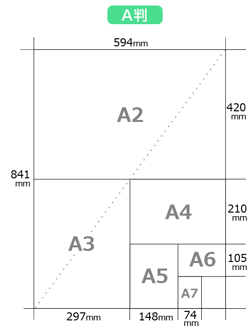 用紙サイズ早見表