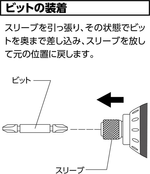 �C���p�N�g�h���C�o�[ �r�b�g�̑���