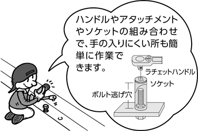 ソケットレンチ用ソケット