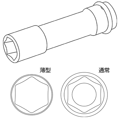 ホイルナット専用薄型ソケット
