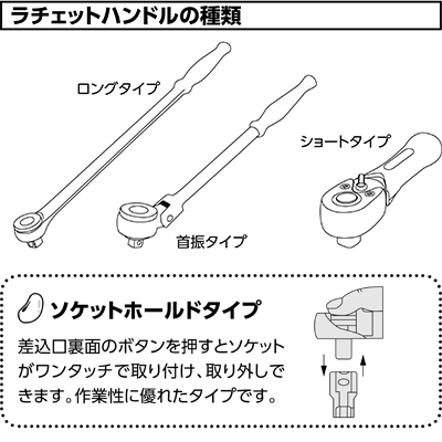 ラチェットハンドルの種類