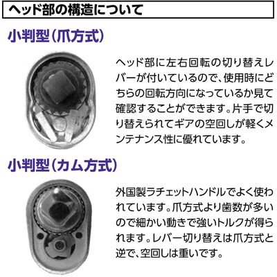 ヘッド部の構造について