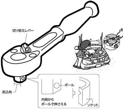 ラチェットハンドル