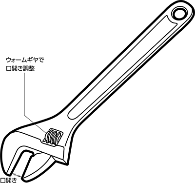 モンキーレンチ