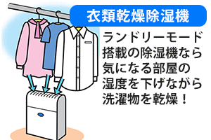衣類乾燥除湿機