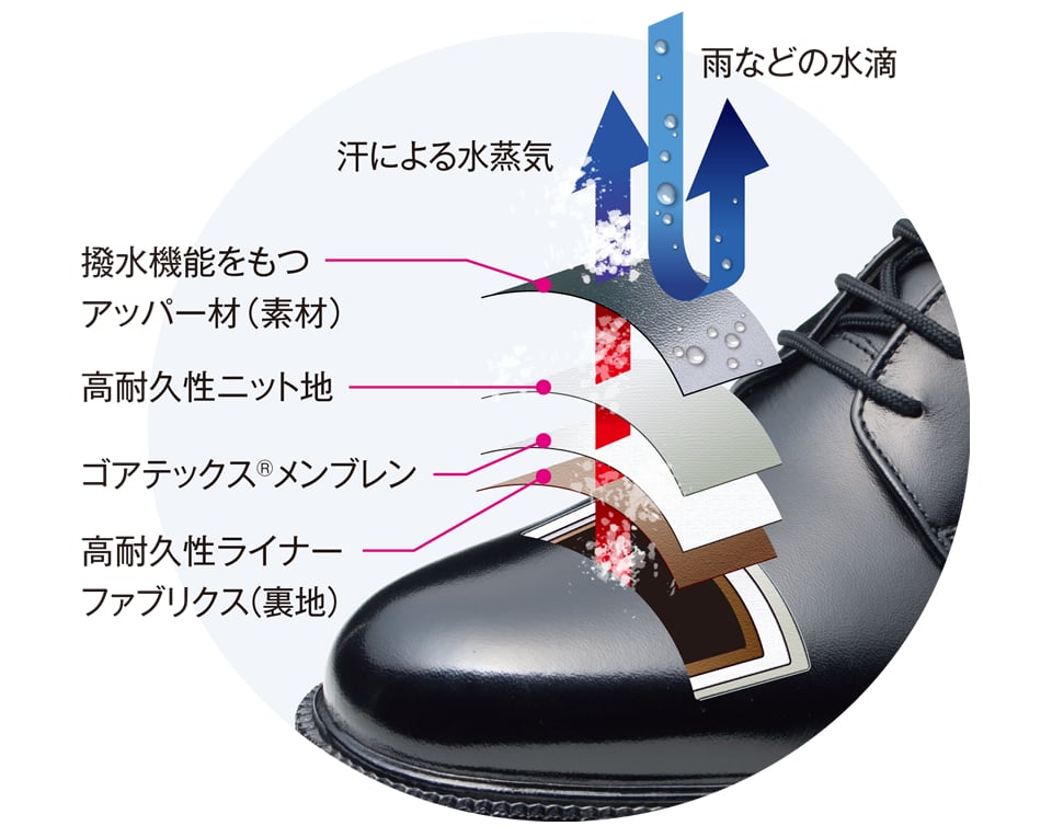 雨に負けない爽快ビジネスシューズ 通勤快足 アサヒシューズ