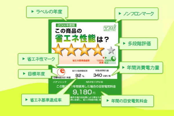 省エネ性能
