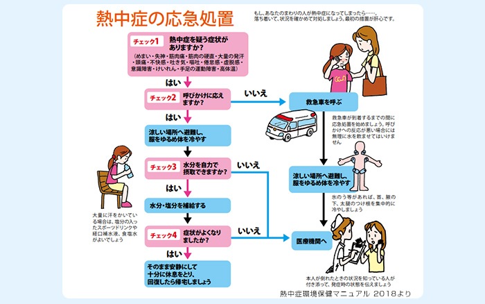 もし熱中症になったら