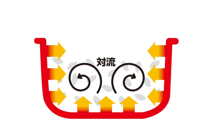 IH式