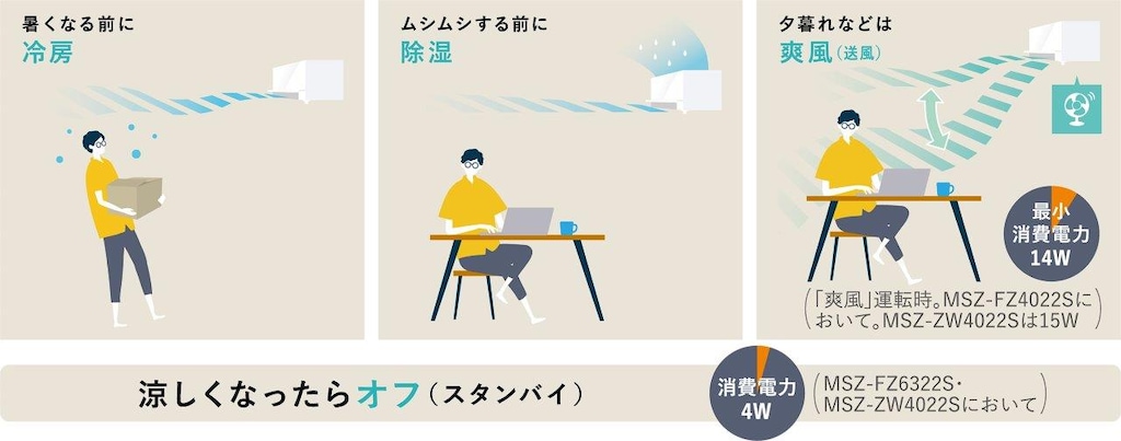 おまかせAI自動