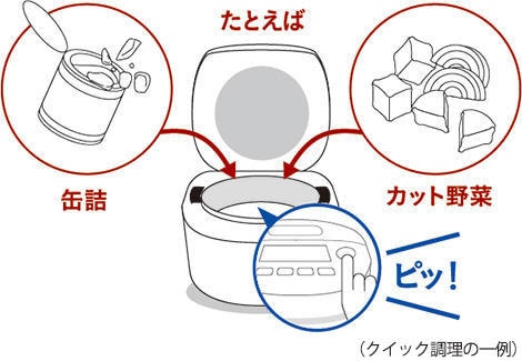 充実した調理メニュー