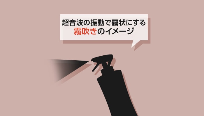 超音波式