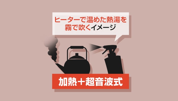 加熱+超音波式(ハイブリッドタイプ)