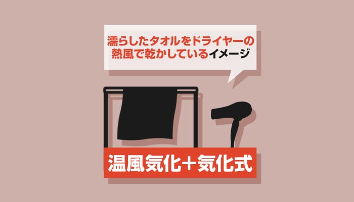 温風気化+気化式(ハイブリッドタイプ)