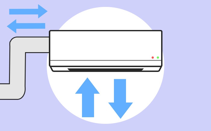 換気機能