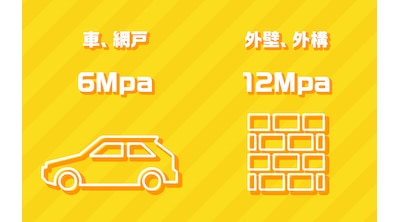 水圧