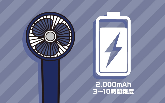 動作時間を把握しておく