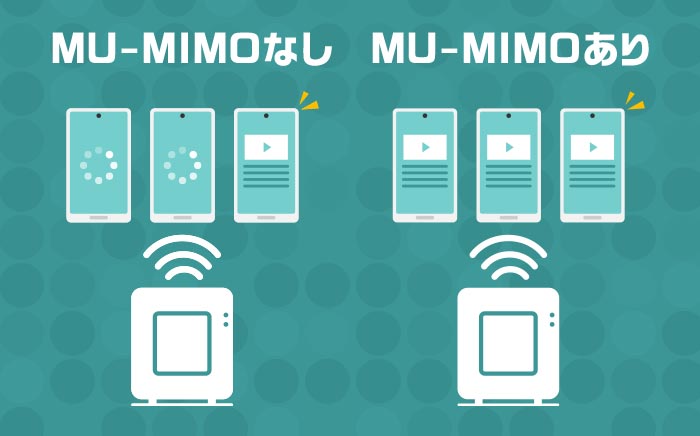 MU-MIMO