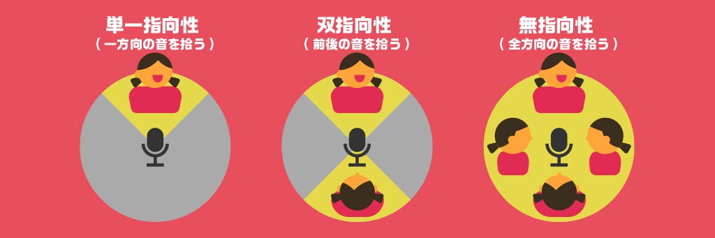 マイクの指向性
