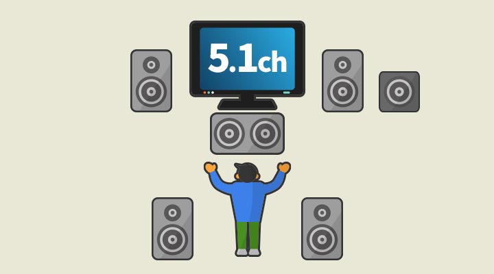 5.1ch
