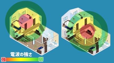 戸建ての場合