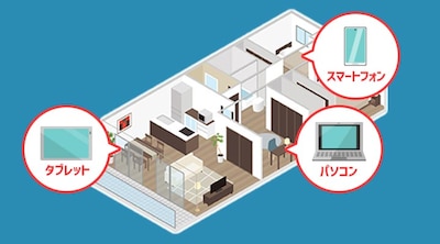 マンションの場合