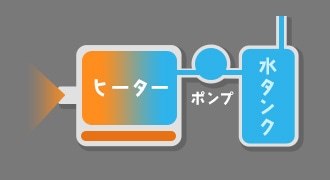 パネル式