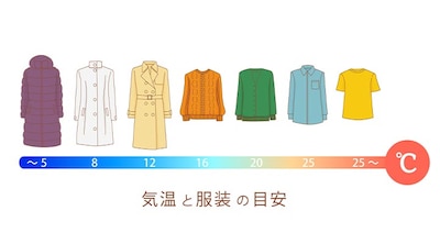 服装で調整する