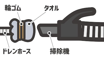 ポコポコ音の原因がドレンホースの詰まりのときの対処法