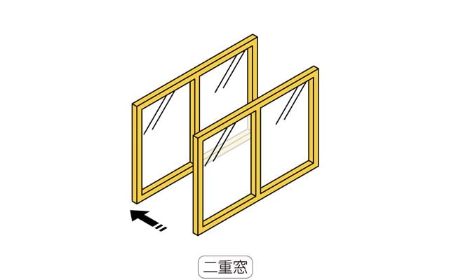 二重窓の設置