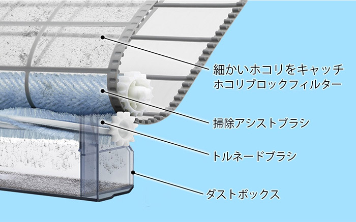 内部クリーン機能:ほこりを除去しカビの発生を抑える