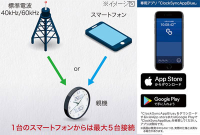 NEXTIMEイメージ図1