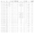 �A�u�K���V�A�b�N���X�t�B�[���h XRFS-962M 9.6ft 2�s�[�X �X�s�j���O�b1373905