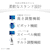 Philips｜フィリップス｜液晶ディスプレイ(23.8型/IPS/FullHD 1920×1080/60Hz/5ms/HDMI1.4/D-Sub/VESA/5年保証)(ブラック)｜243S7EHMB/11