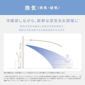 換気・除加湿ユニット