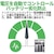 �V���i�C�_�[�G���N�g���b�N�iAPC�j�b����d�d�����u�iUPS�jAPC Smart-UPS �P��100V 2200VA/1980W ���C���C���^���N�e�B�u���� �����g �^���[�^ 3�N�ۏ؁bSMT2200J3W