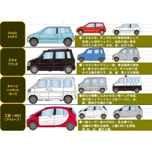 N) ザ・カーコレクションVol.14 近年の軽自動車編 12個入り | トミー 