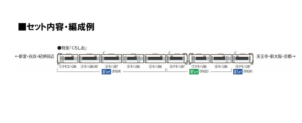 N) 97634 JR 287系特急電車（くろしお）基本セット(6両