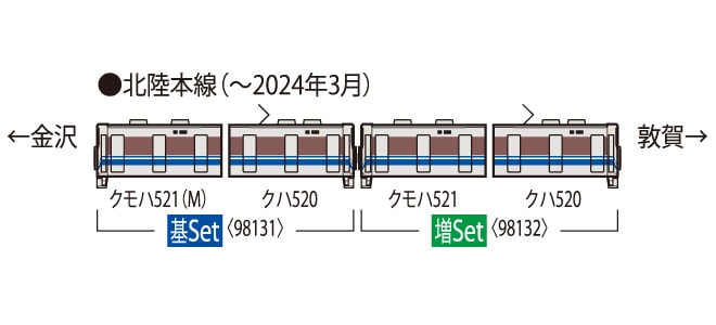 521系(3次車)基本セット JR 521系近郊電車(3次車)基本セット｜製品情報｜製品検索｜鉄道