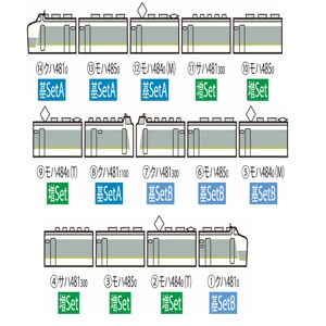 (N) 98318 JR 485系特急電車（ひたち）増結セット （3両）
