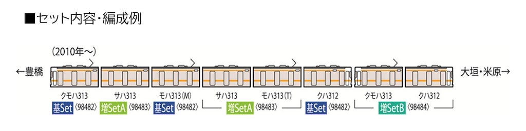 N) 98482 JR 313 5000系近郊電車基本セット（3両） | トミックス
