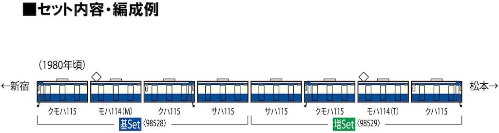 N) 98528 国鉄 115-300系近郊電車（横須賀色）基本セット（4両