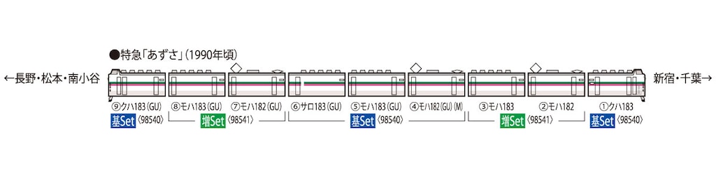 N) 98540 JR 183-1000系特急電車（グレードアップあずさ）基本