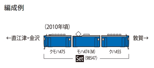 N) 98547 JR 475系電車（北陸本線・青色） 3両セット